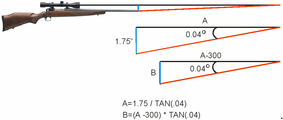 Sighting In Your Rifle With A Shooting Rest Fundamentals Explained