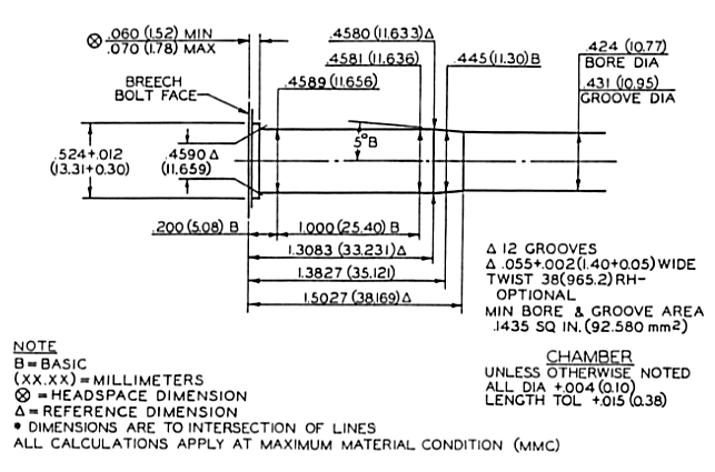 SAAMI Specification for .44 Remington Magnum Rifle