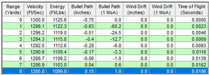 Ballistic Data for NOE 434-298-FN-AV2