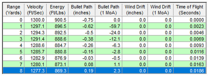 Ballistic Data for Remington 0.4295 SMJHP